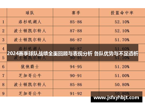 2024赛季球队战绩全面回顾与表现分析 各队优势与不足透析