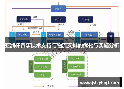 亚洲杯赛事技术支持与物流安排的优化与实施分析