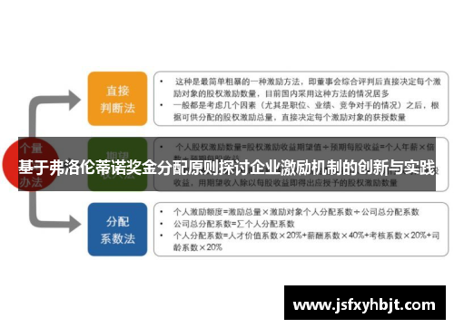 基于弗洛伦蒂诺奖金分配原则探讨企业激励机制的创新与实践