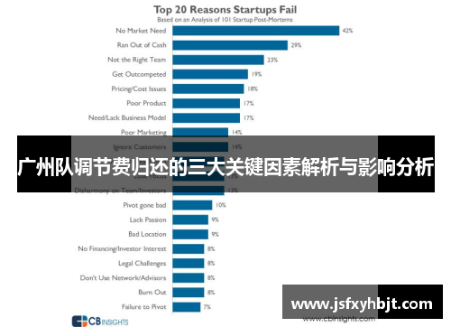 广州队调节费归还的三大关键因素解析与影响分析