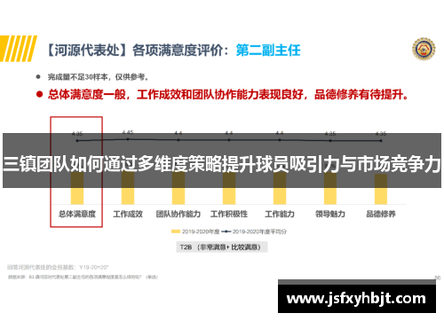三镇团队如何通过多维度策略提升球员吸引力与市场竞争力