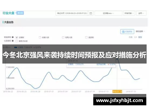 今冬北京强风来袭持续时间预报及应对措施分析