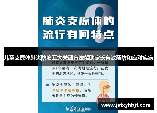 儿童支原体肺炎防治五大关键方法帮助家长有效预防和应对疾病