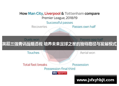 英超三强青训战略透视 培养未来足球之星的独特路径与发展模式