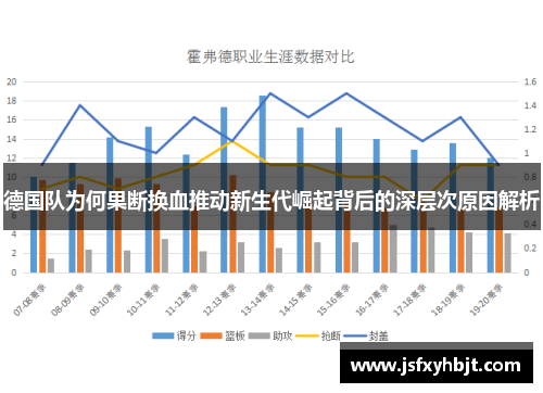 德国队为何果断换血推动新生代崛起背后的深层次原因解析