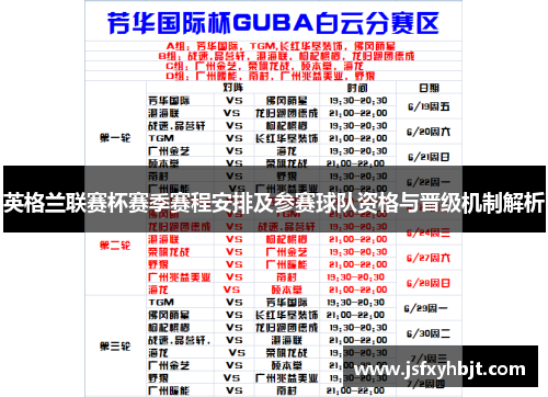 英格兰联赛杯赛季赛程安排及参赛球队资格与晋级机制解析